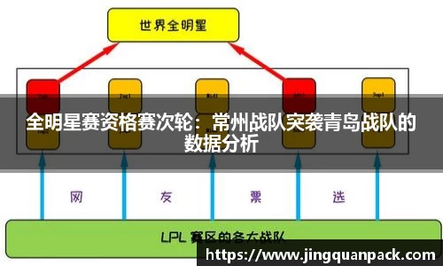 全明星赛资格赛次轮：常州战队突袭青岛战队的数据分析